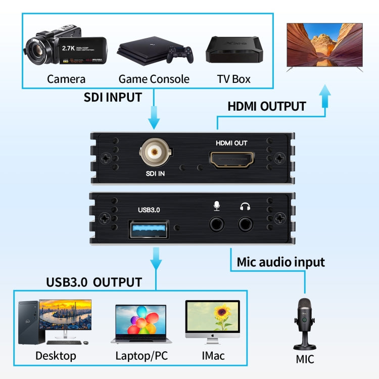 NK-M006 1080P Full HD HDMI to SDI + USB 3.0 Output Converter NK-M006 1080P Full HD HDMI to SDI + USB 3.0 Output Converter